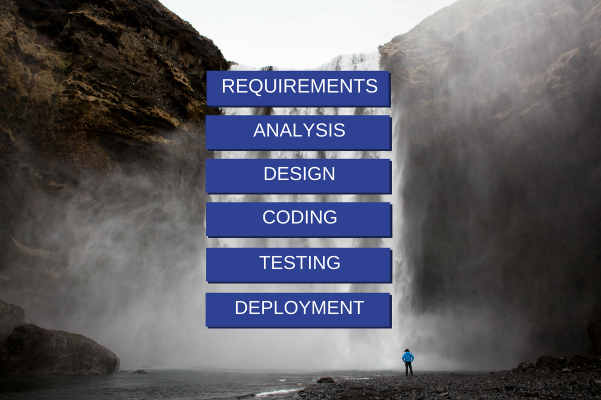 The waterfall method - software development