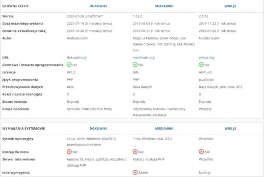 How to use MediaWiki in your company? Installation of MediaWiki. - Blog ...