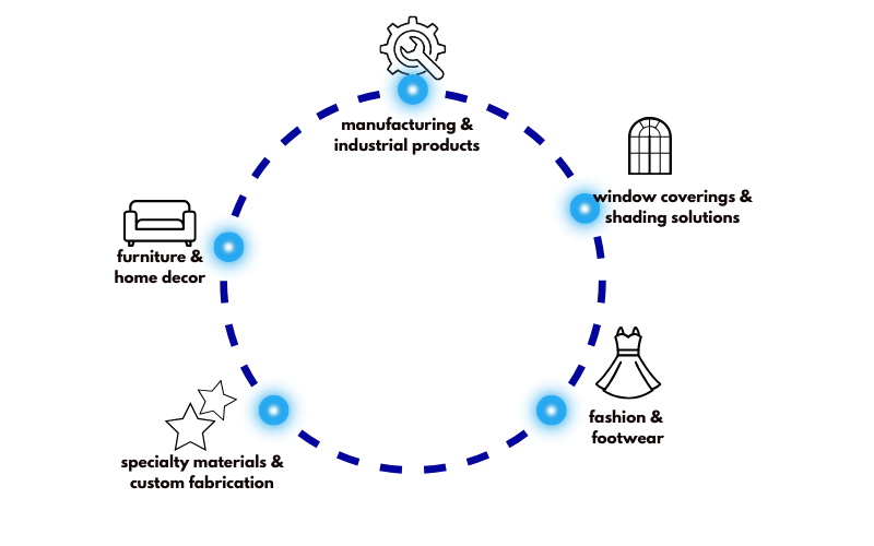 best uses of product configurator